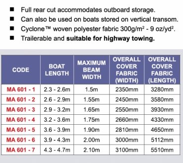 Preview: Schlauchbootpersenning von 320-360cm Länge und 175cm Breite