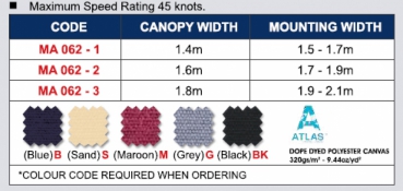 3 Stangen Bimini Top "Oceansouth" Breite 190-210cm