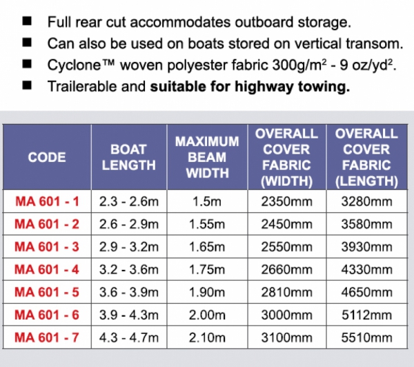 Schlauchbootpersenning von 260-290cm Länge und 155cm Breite