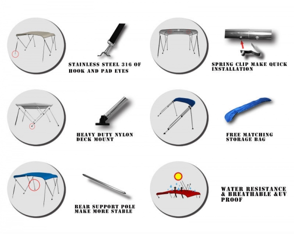 3 Stangen Bimini Top Deluxe Alu 170-182cm Breite
