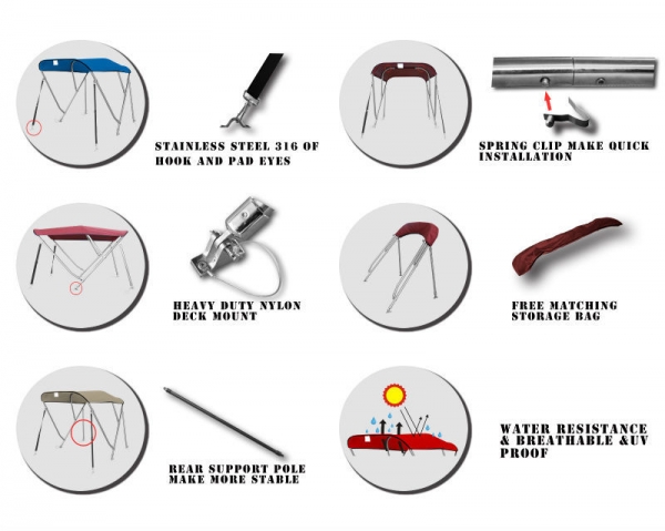 Bimini Top "Deluxe" Breite 155-169cm