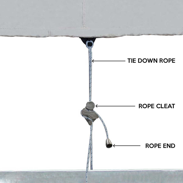 Bootspersenning für Kabinenboote Länge 4,70-5,00 Meter